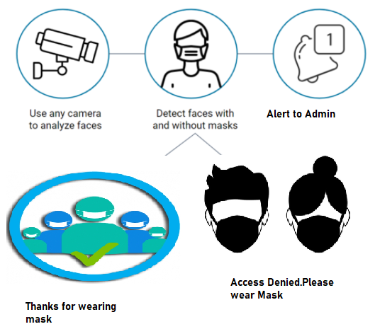 Face Mask Logo